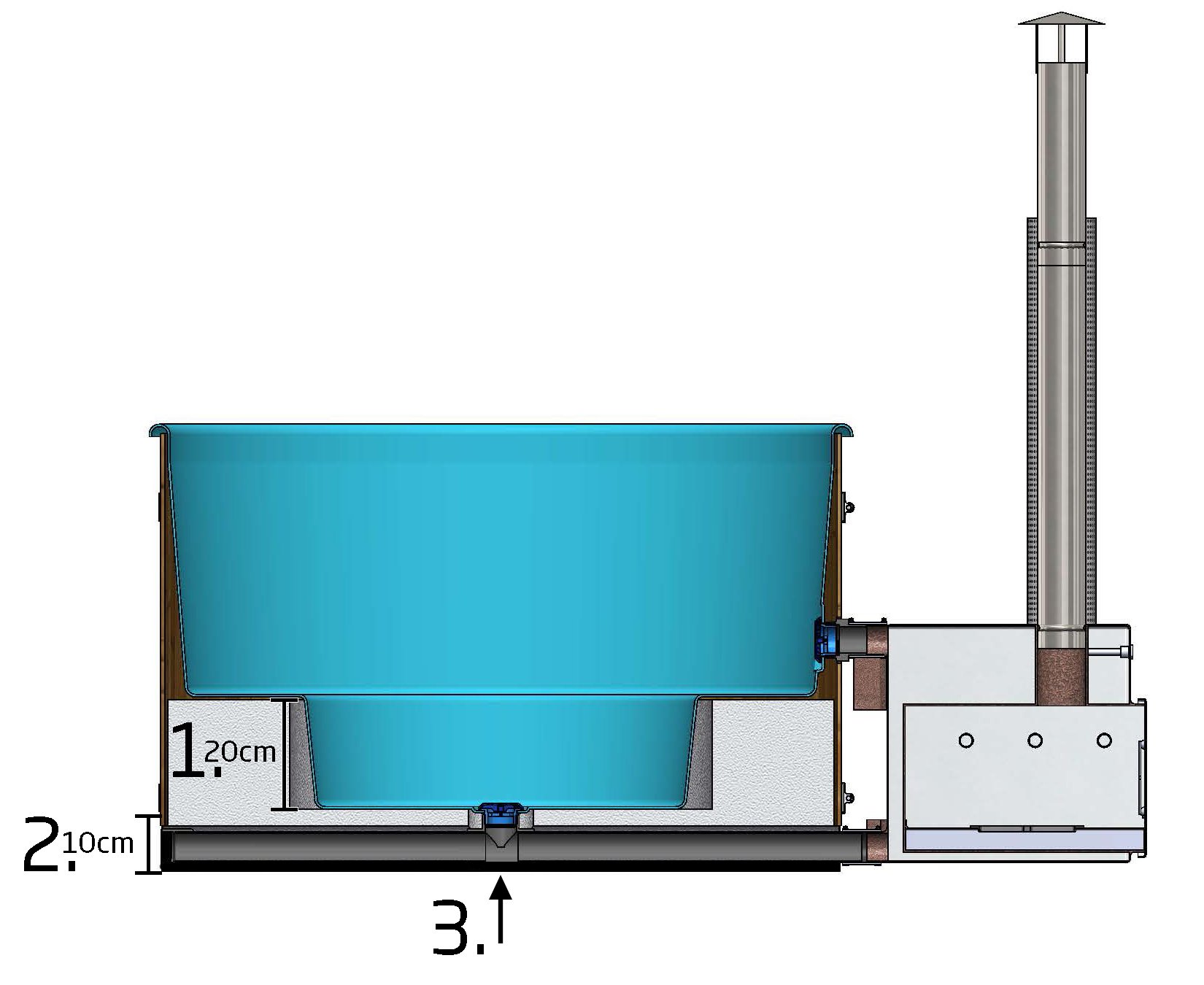 Anatomie van een Hottub