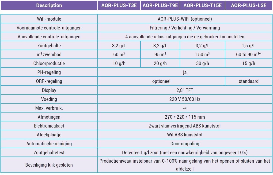 Aquarite Plus voor baden tot 60m³ - Hayward