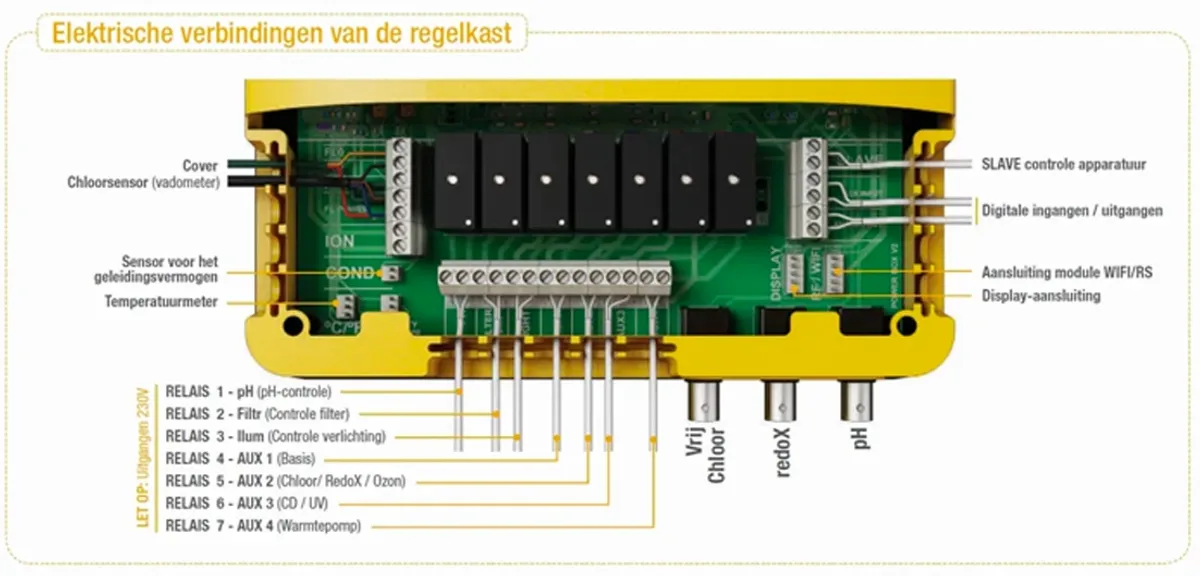 Sugar Valley Oxilife OX2 elektrolyse set (tot 120 m3)
