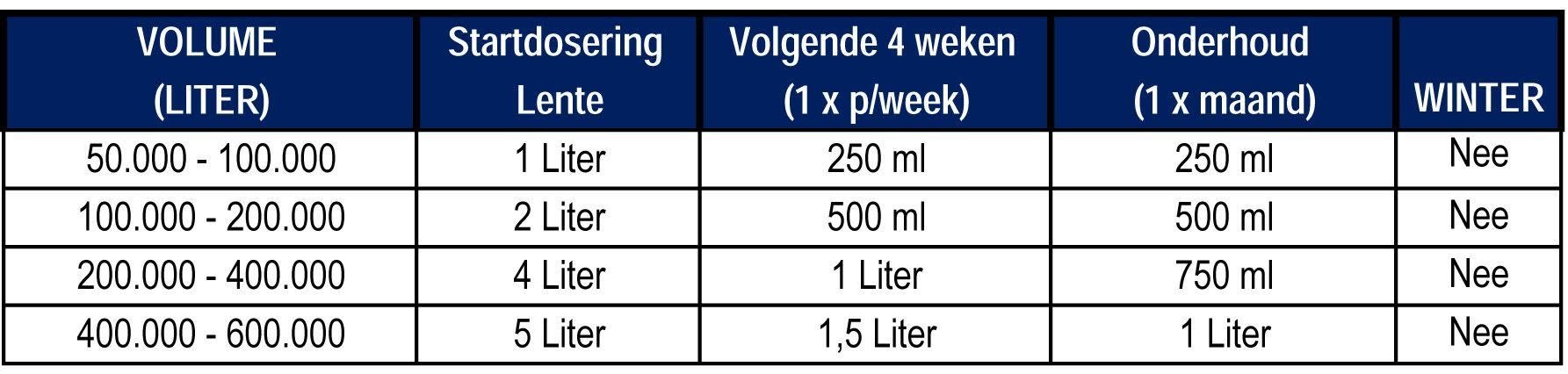 Microbe-lift sludge reducer voor zwemvijvers 4L (verwijdert bodemslib)