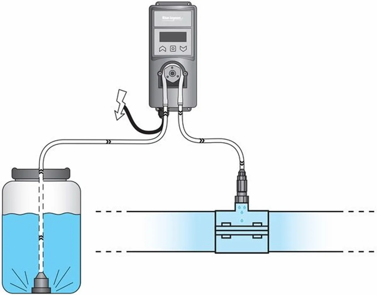 Aquaforte Dosatech doseerpomp