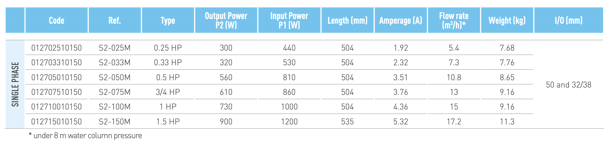 Kripsol S2-150M 1,5 CV 230V mono zwembadpomp