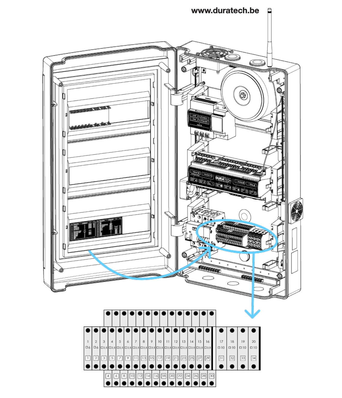 DuraLink DLM-450 stuurkast - DuraTech